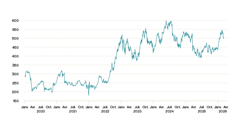 índice-de-renta-variable-istanbul-en-euros