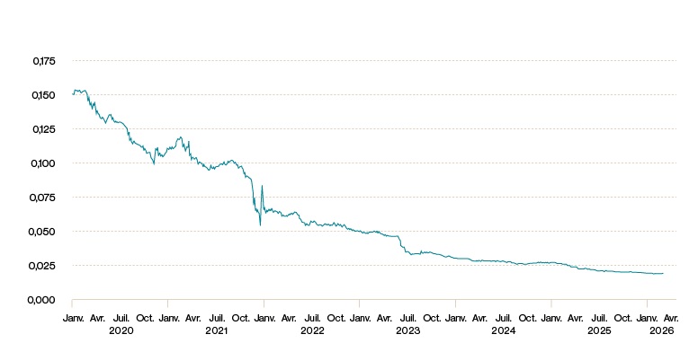 -tipo-de-cambio-1-sin-leyenda