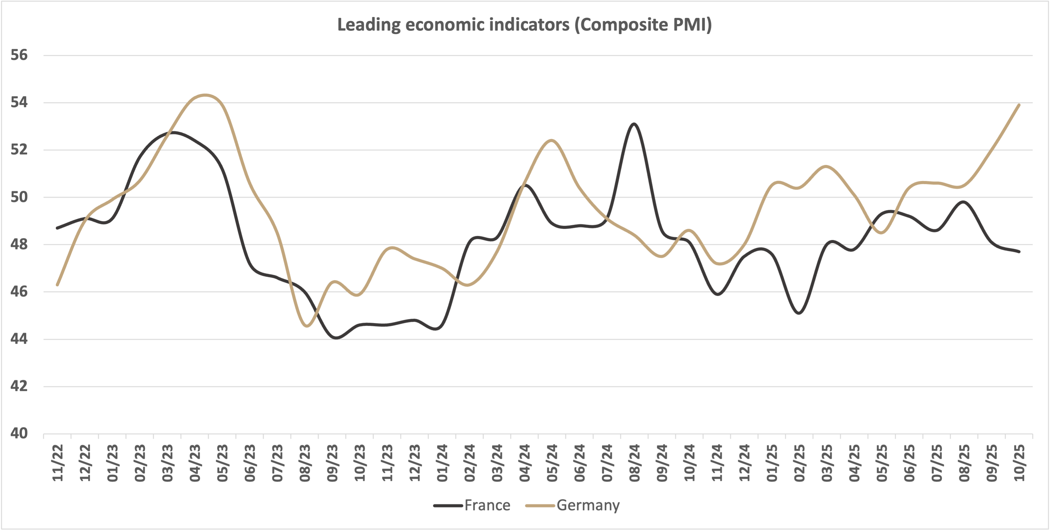 gráfico uno, análisis de damien petit