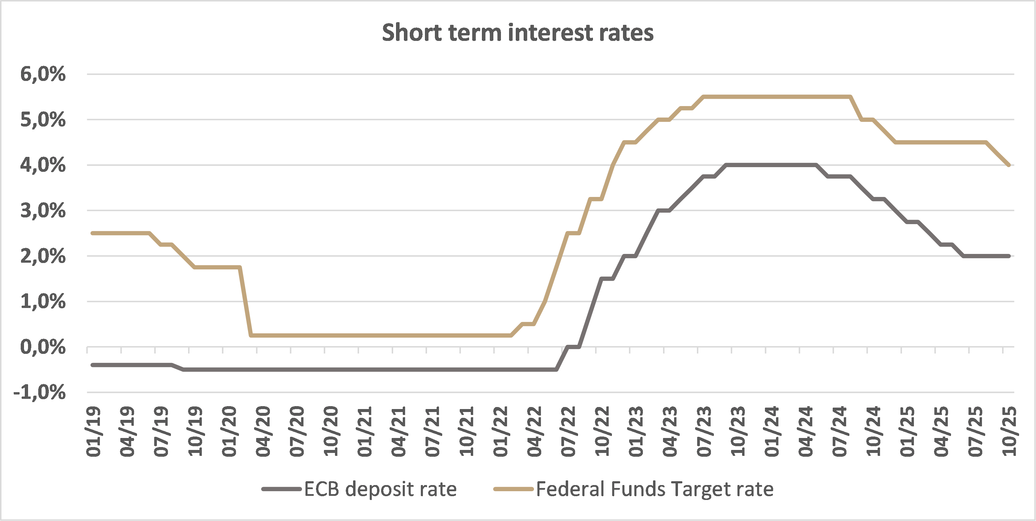 gráfico dos, análisis de damien petit